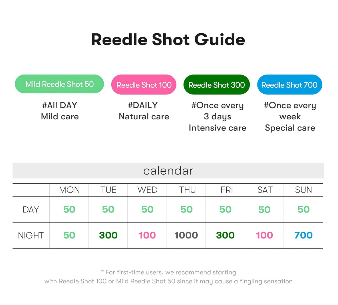 VT COSMETICS Mild Reedle Shot 50
